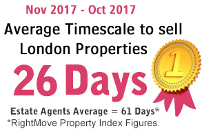 Sell London Properties Fast