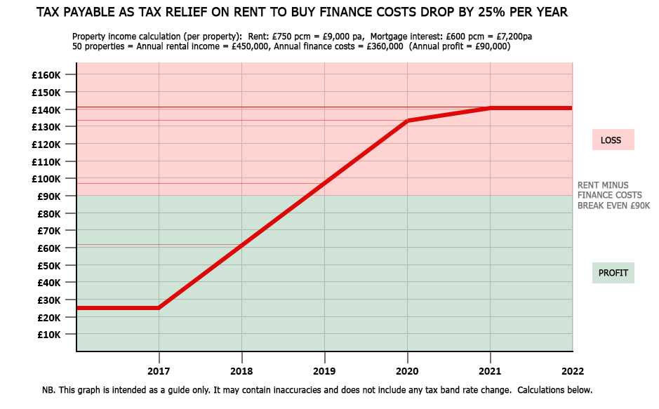 section 24 tax payments prediction
